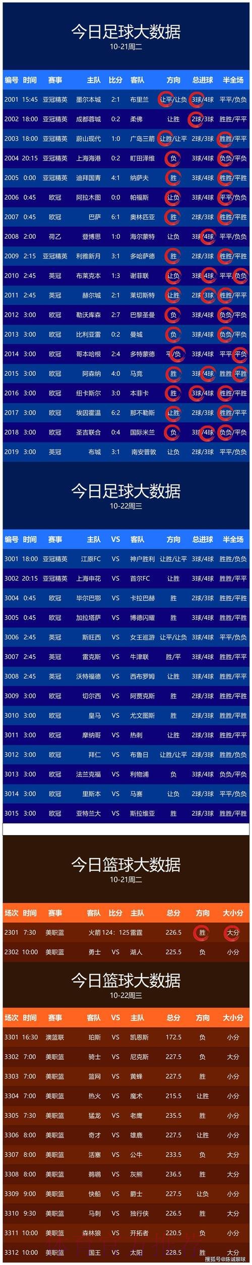 世界杯预测热门排行解析